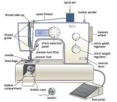 Sewing Machine